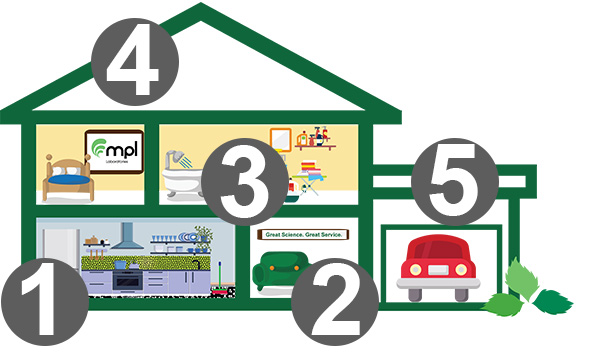 Asbestos locations diagram Asbestos locations diagram